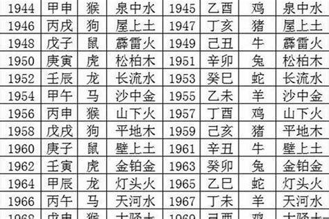 2003什麼年|2003年是什么年